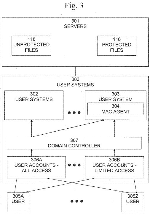 Method and system for implementing mandatory file access control in native discretionary access control environments