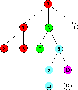 【并查集】【树】最近公共祖先LCA-Tarjan算法