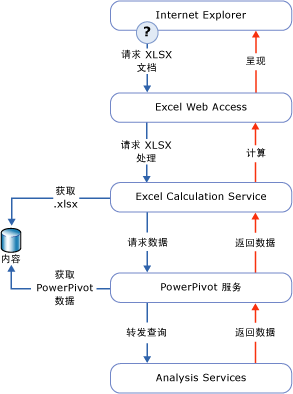 数据处理要求关系图