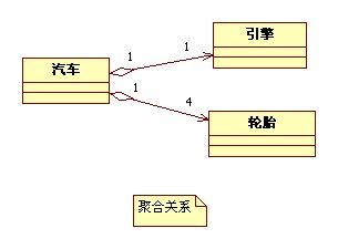 UML类图符号 各种关系说明以及举例