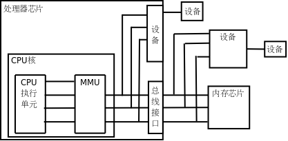 linux下的C语言快速学习—计算机体系结构基础简单了解