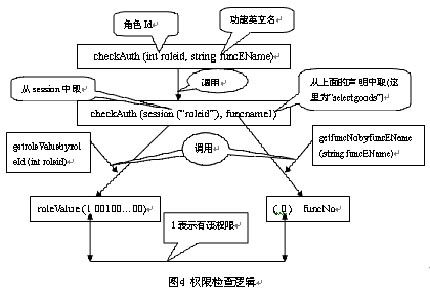 使用用户自定义控件实现asp.net的的权限管理