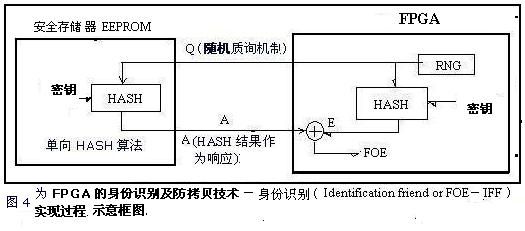 用安全存储器实现FPGA的身份识别及防拷贝