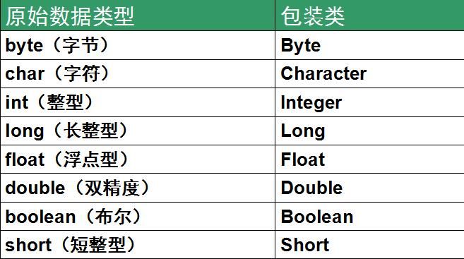 数组变成集合形式