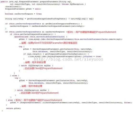 MySQL PrepareStatement基本的两种模式&客户端空间占用的源码分析