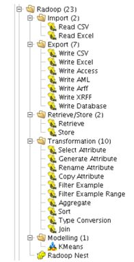 Radoop: <wbr>Analyzing <wbr>Big <wbr>Data <wbr>with <wbr>RapidMiner <wbr>and <wbr>Hadoop