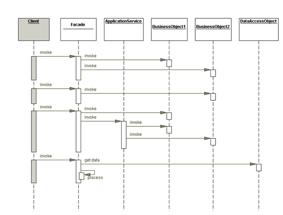 领域驱动设计(Domain Driven Design)参考架构详解