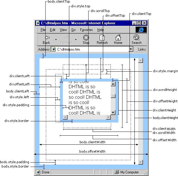 JS获取屏幕，浏览器，网页高度宽度