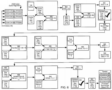 Cache index coloring for virtual-address dynamic allocators