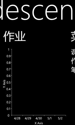 WP7有约（五）：回到主页