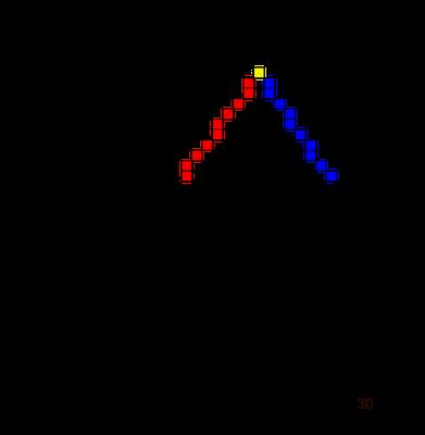 Scanline rasterizer