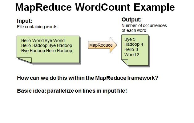 Hadoop示例程序WordCount详解及实例