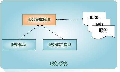 Siri技术解析