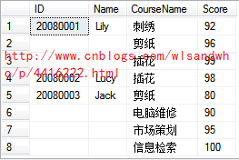 SQL Server 2008 R2——ROW_NUMBER() 去掉不同行中相同列的重复内容