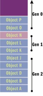 Bb985011.gci2fig04(en-us,MSDN.10)