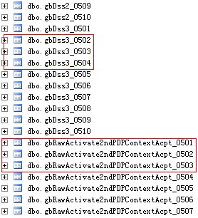 SQL Server 批量生成bcp命令