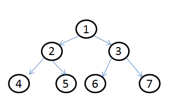 leetcode------Symmetric Tree