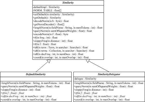 Lucene Similarity类