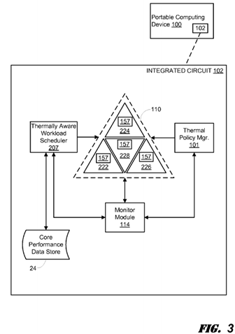 Thermally driven workload scheduling in a heterogeneous multi-processor system on a chip