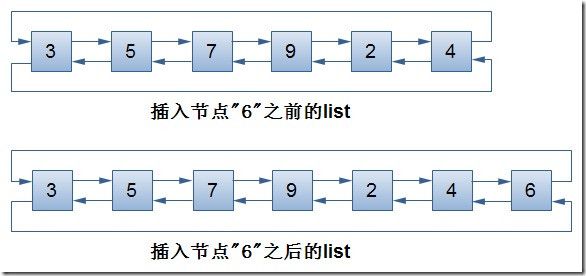 C++ list类详解