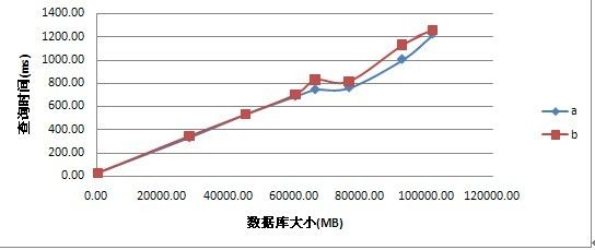 Image类型对数据库查询的影响