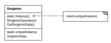 python实践设计模式（二）Builder,Singleton,Prototype