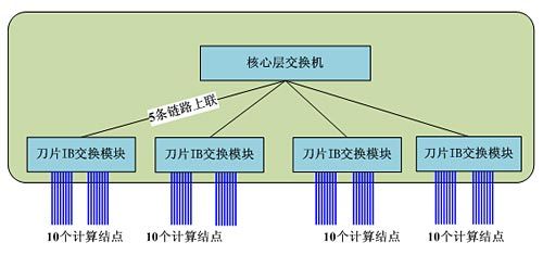 天河一号跃居世界第一