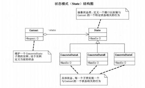 大话设计模式简单总结 - 冷月寒 - 冷月寒