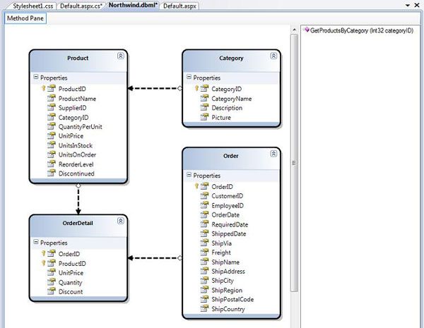 [译]LINQ TO SQL 介绍(定义数据模型类) – Part.2