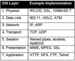 Using an open debug interconnect model to simplify embedded systems design