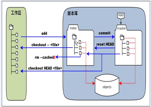 Git入门