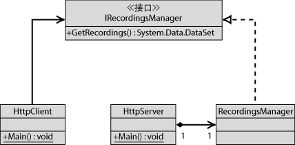 第5章分布式系统模式 使用服务器激活对象通过 .NET Remoting 实现 Broker