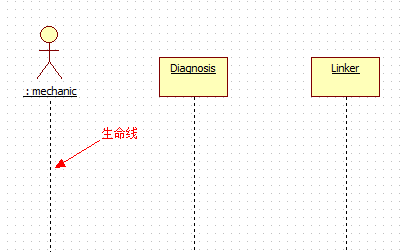 StarUML 详解 （Copy）