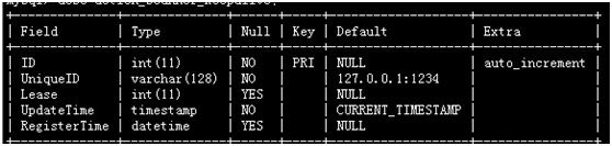 分布式选主 -- 利用Mysql ACID和Lease协议实现选主和高可用