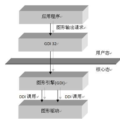 hook 驱动 截屏