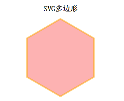 HTML--SVG基础