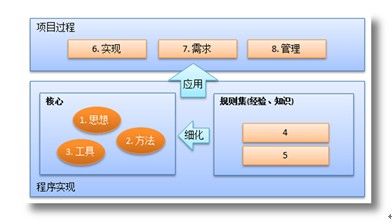 不可能解开的谜题 (程序员修炼之道,评注者序)