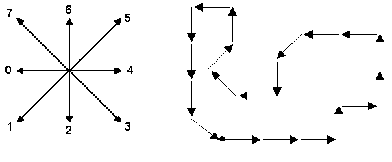 HDU 4162 Shape Number 最小表示法