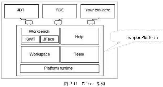 Eclipse 项目及其平台架构