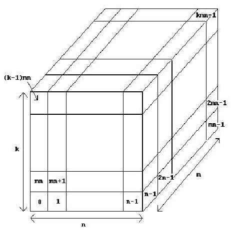 [ACM_搜索] POJ 1096 Space Station Shielding （搜索 + 洪泛算法Flood_Fill）
