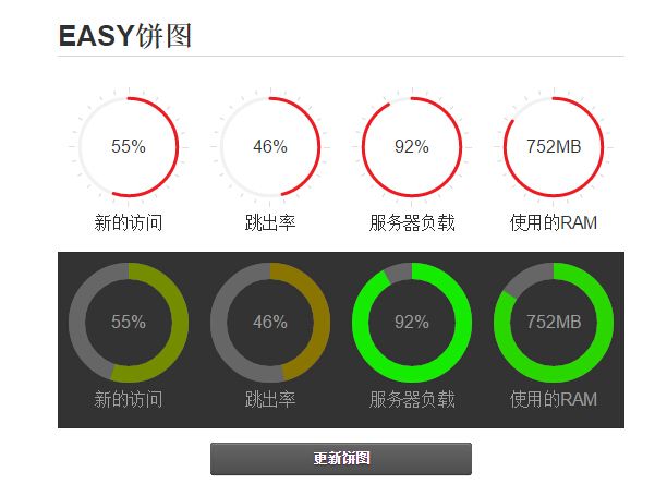 两款基于Jquery的图表插件