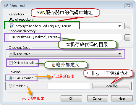 【svn】server建立以及svn使用