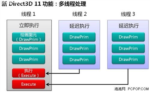 DirectX?OpenGL?CUDA?Stream?OpenCL?