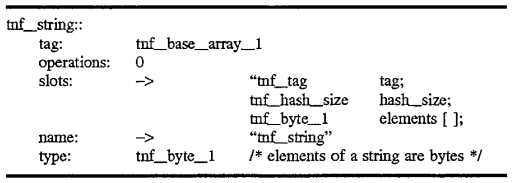 Method and apparatus for encoding data to be self-describing by storing tag records describing said data terminated by a self-referential record