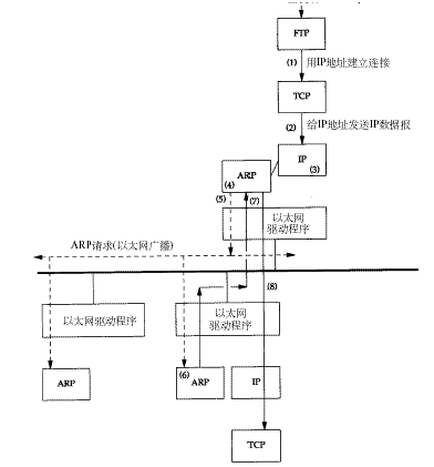 TCP/IP协议分析