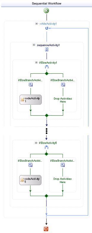 Performance Characteristics of Windows Workflow Foundation(与MSDN)