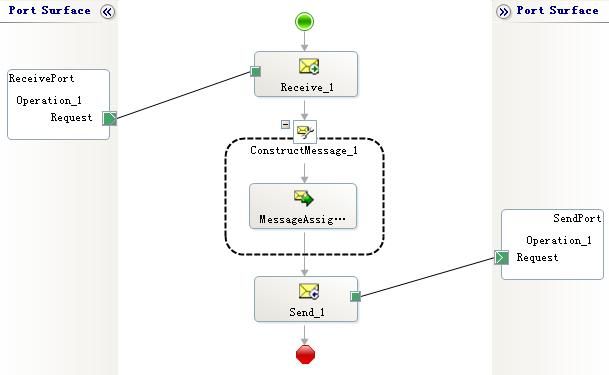 biztalk中使用.net class类型的消息（二） -- 只使用.net class消息的示例