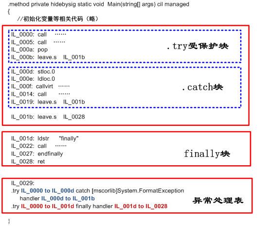 深入了解CLR异常处理机制