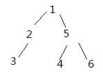 【HackerRank】Cut the tree