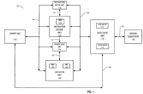 Method and system for early speculative store-load bypass